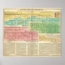 Zoek naar chronologie posters Grieks