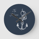 Zoek naar anchor kunst Naam