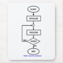 Zoek naar programmeurs humor muismatten Grappig