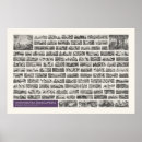 Zoek naar zoölogisch posters Zoölogie