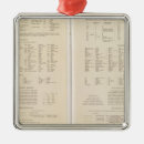 Zoek naar finland ornamenten Rusland