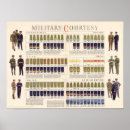 Zoek naar militair posters Wwii