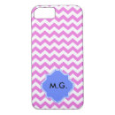 Zoek naar vector iphone hoesjes Blauw