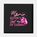 Zoek naar chemo magneten Ondersteuning bij kanker