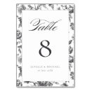 Zoek naar toile tafelkaarten Floreel