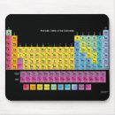 Zoek naar periodieke elementen muismatten Universiteit