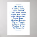 Zoek naar fonetisch posters Navo fonetisch alfabet