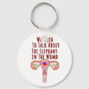 Zoek naar lichaam sleutelhangers Abortusrechten