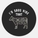 Zoek naar slagers stickers Voedsel