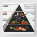 Zoek naar voeding klokken Dieet