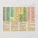 Zoek naar katholieke kerk briefkaarten Europa