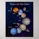 Zoek naar planeten in ons zonnestelsel posters Leraar