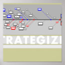 Zoek naar innovatie posters Strategie