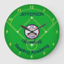 Zoek naar baseballs klokken Muur