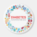 Zoek naar diabetes magneten Type 1 diabetes