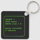 Zoek naar technisch sleutelhangers Programmeur