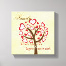 Zoek naar family tree kunst Voorouders