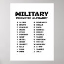 Zoek naar militair posters Fonetisch