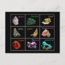 Zoek naar malachiet briefkaarten Mineralen