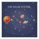 Zoek naar zonnen posters Planeten