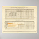 Zoek naar bevolking posters Verenigd