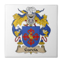 Zoek naar family crest Familienaam