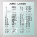 Zoek naar romein posters Romeinse cijfers