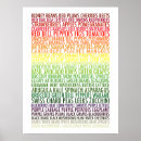 Zoek naar gezondheid posters Keuken