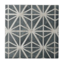 Zoek naar collectie tegels Patronen