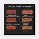 Zoek naar restaurant magneten Koken