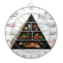 Zoek naar eten dartborden Gezonde voeding