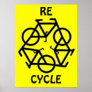 Zoek naar cyclus posters Natuur