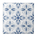 Zoek naar slaapkamer tegels Blauw