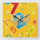 Zoek naar accountant kunst Wiskunde