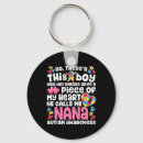 Zoek naar oproepen sleutelhangers Bewustwording