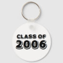 Zoek naar 2006 Reünie