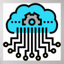 Zoek naar kunstmatige intelligentie posters Machine