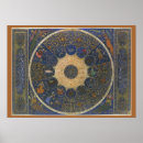 Zoek naar horoscopen posters Horoscoop