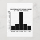 Zoek naar statistieken briefkaarten Voor iedereen