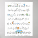 Zoek naar chronologie posters Tijdlijn