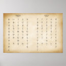 Zoek naar japanse karakters posters Voor iedereen
