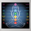 Zoek naar chakras posters Reiki