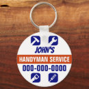 Zoek naar verbouwing geschenken Klusjesman