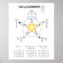 Zoek naar tcm posters Acupunctuur