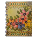 Zoek naar frida kahlo notitieboeken Coyoacan