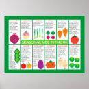 Zoek naar gezond voedsel posters Vegan