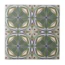 Zoek naar geometrische tegels Elk persoon