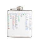 Zoek naar geek heupflesjes Technologie