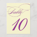 Zoek naar table number briefkaarten Script