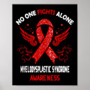 Zoek naar syndroom posters Bewustzijn